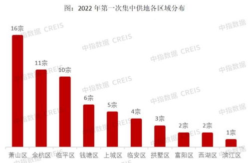 2022年1 3月杭州房地产企业销售业绩TOP20