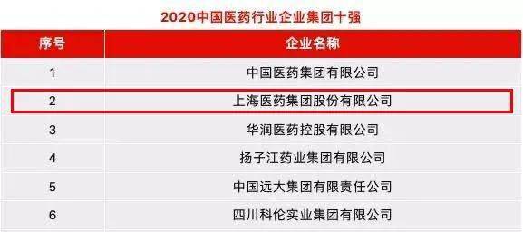 双料TOP2 上海医药荣获 2020中国化学制药行业优秀企业和优秀产品品牌多个奖项